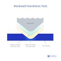 effect of polish level on hardness testing|how hardness testing works.